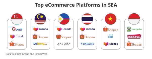Top eCommerce Marketplaces in Southeast Asia